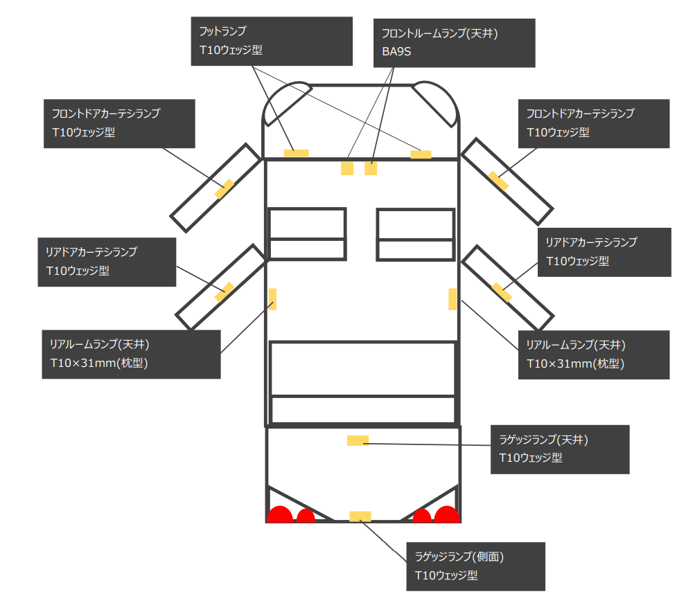 Y50 フーガ　前期型のルームランプの位置・種類概要図